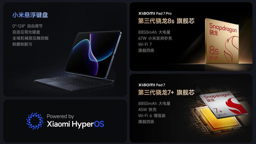 Xiaomi Pad 7 и Pad 7 Pro:
