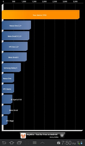 Samsung Galaxy Tab 7.0 Plus тест быстродействия