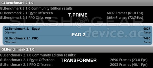 Тест Asus Eee Pad Transformer Prime и iPad 2