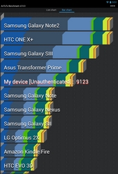 Планшет Nexus 10