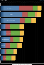 Планшет Nexus 10