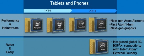 64-разрядные мобильные процессоры Intel Atom, которые появятся в 2014 году