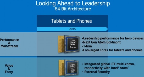 64-разрядные мобильные процессоры Intel Atom, которые появятся в 2014 году