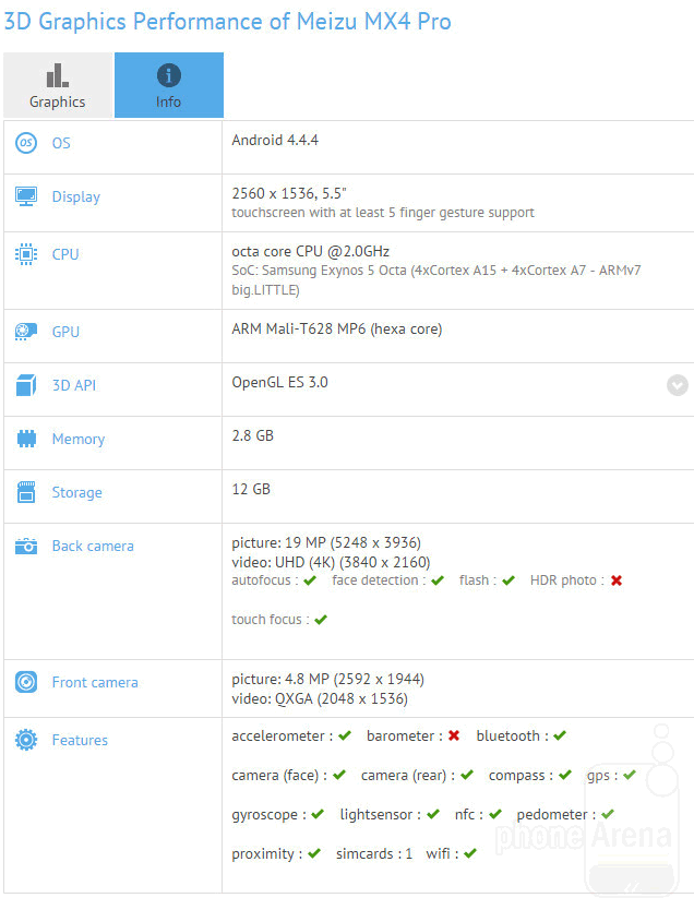 Meizu MX4 Pro. Технические характеристики нового фаблета засветилтись на сайте GFXBench  