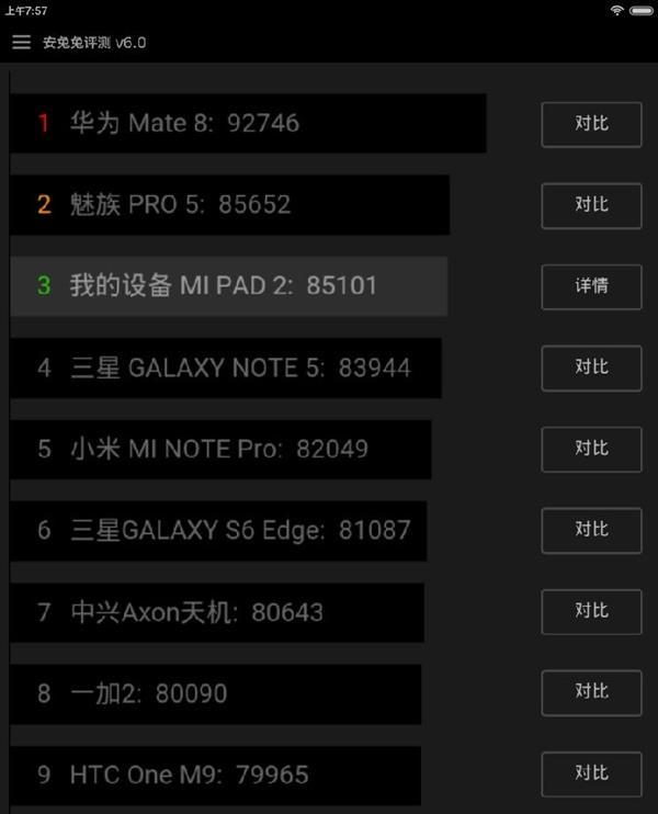 Тесты Xiaomi Mi Pad 2 в AnTuTu показывают, что это один из самых мощный Android планшетов на рынке