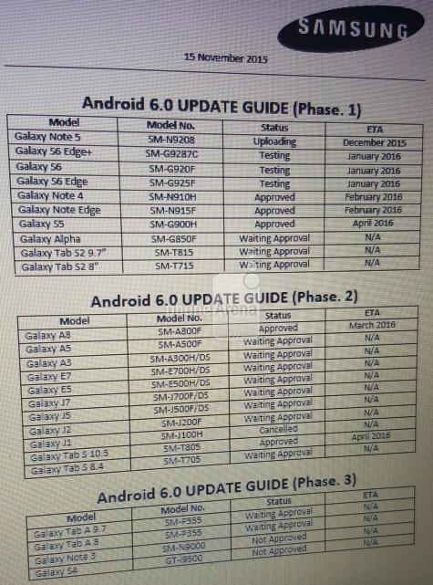 Очередной список устройств Samsung, которые получат обновление Android 6.0 Marshmallow появился в Сети 