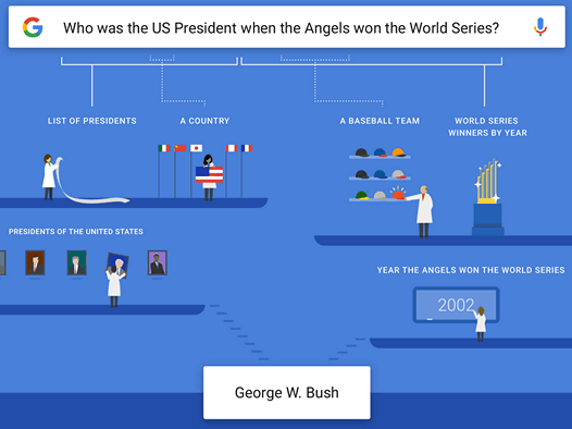 Поиск Google учится отвечать на вопросы, состоящие из сложных фраз