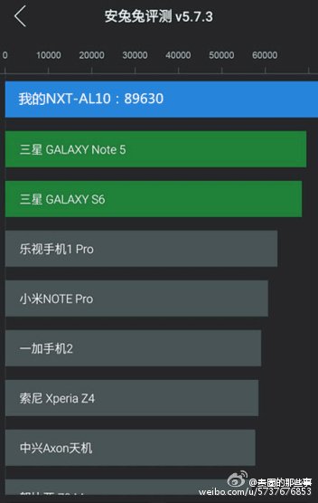 Huawei Mate 8 с процессором Kirin 950 в тесте AnTuTu набрал более 90 000 баллов