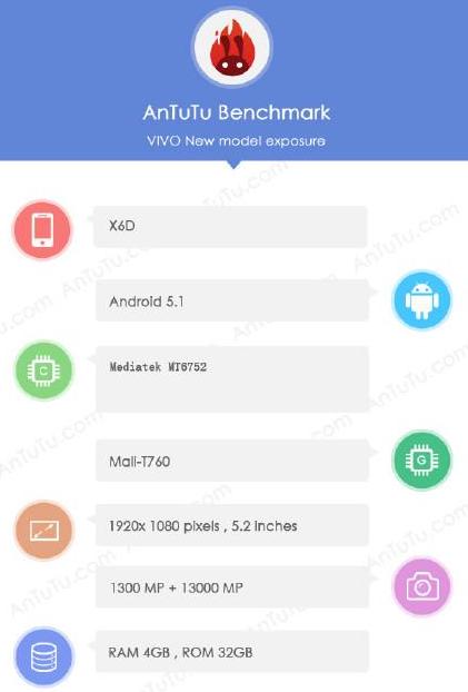 Vivo X6. Релиз шестидюймового смартфона с 4 ГБ оперативной памяти состоится 30 ноября. В AnTuTu засветилась модель с процессором MediaTek MT6752 на борту