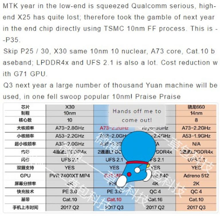 MediaTek Helio P35. Новый десятиядерный процессор для мобильных устройств на подходе