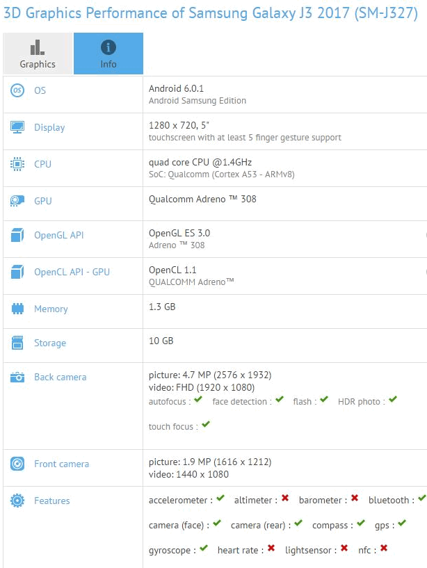 Samsung Galaxy J3 (2017). Технические характеристики смартфона засветились на сайте GFXBench