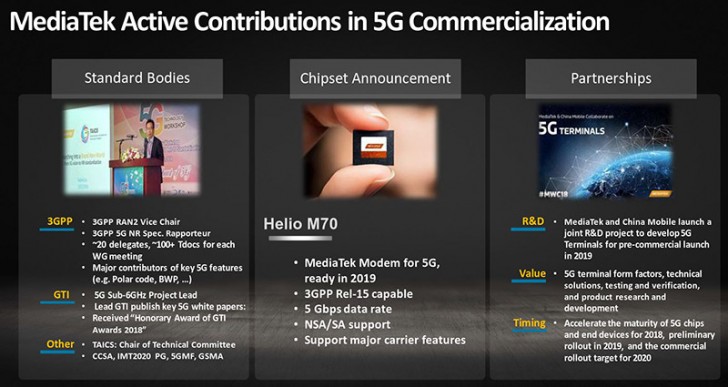 MediaTek готовит к выпуску новый процессор для мобильных устройств с поддержкой 5G