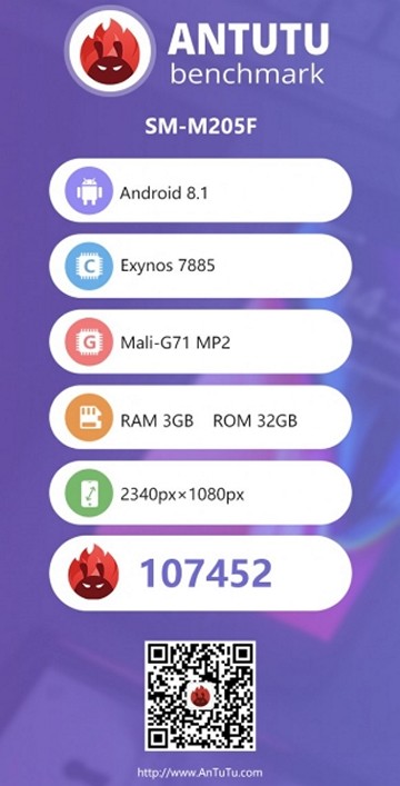 Новый смартфон Samsung: Galaxy M20 засветился в базе данных теста Antutu