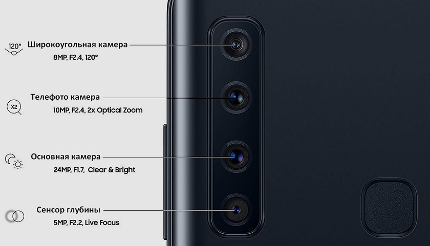 Samsung Galaxy A9. Подробности о камере смартфона с четырьмя объективами (Видео)