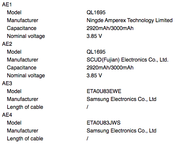 Samsung SM-A015F прошел сертификацию в FCC. Модель Galaxy A01 на подходе?