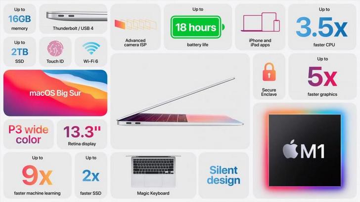 MacBook Air. Компактный ноутбук на базе фирменного процессора M1 за $999 и выше официально представлен