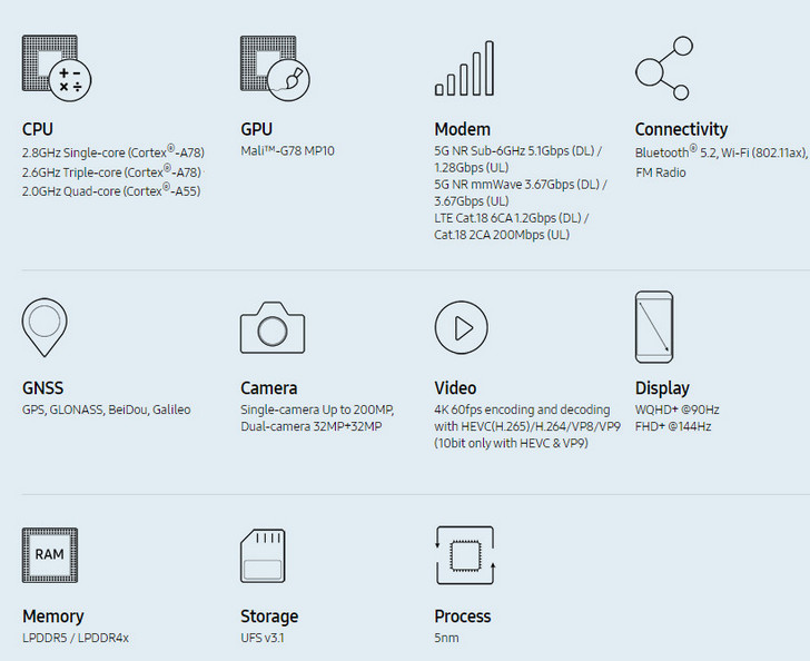 Samsung Exynos 1080. Новый 5-нанометровый процессор с 5G модемом