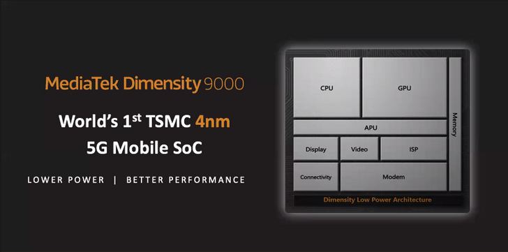 MediaTek Dimensity 9000. Первый в мире 4-нм процессор для смартфонов флагманского уровня официально представлен