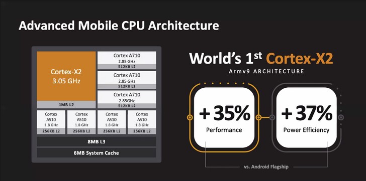 MediaTek Dimensity 9000. Первый в мире 4-нм процессор для смартфонов флагманского уровня официально представлен