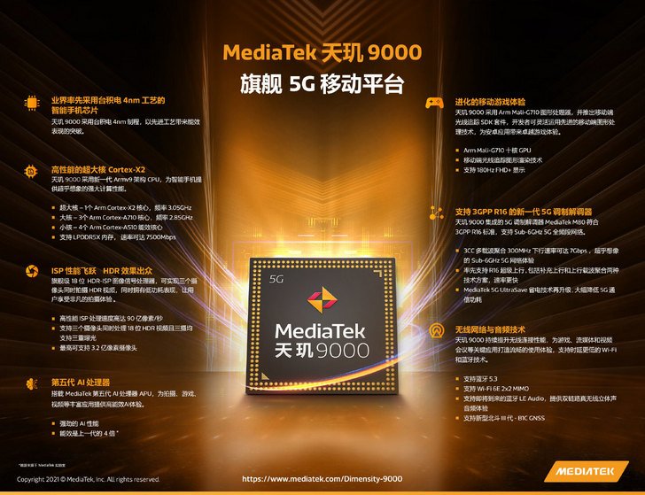 MediaTek Dimensity 9000. Первый в мире 4-нм процессор для смартфонов флагманского уровня официально представлен