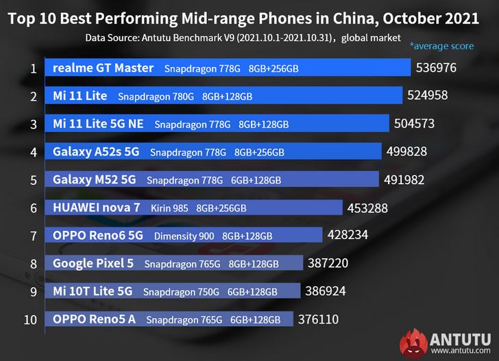 news/21745-realme-gt-master-edition-in-europe.html