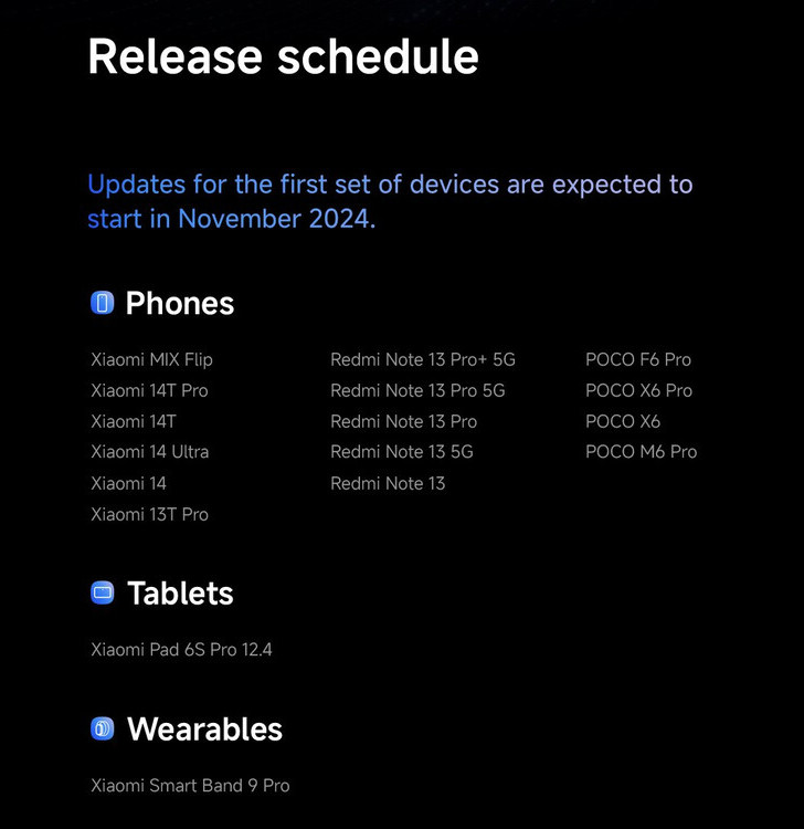 Xiaomi HyperOS 2.0:
