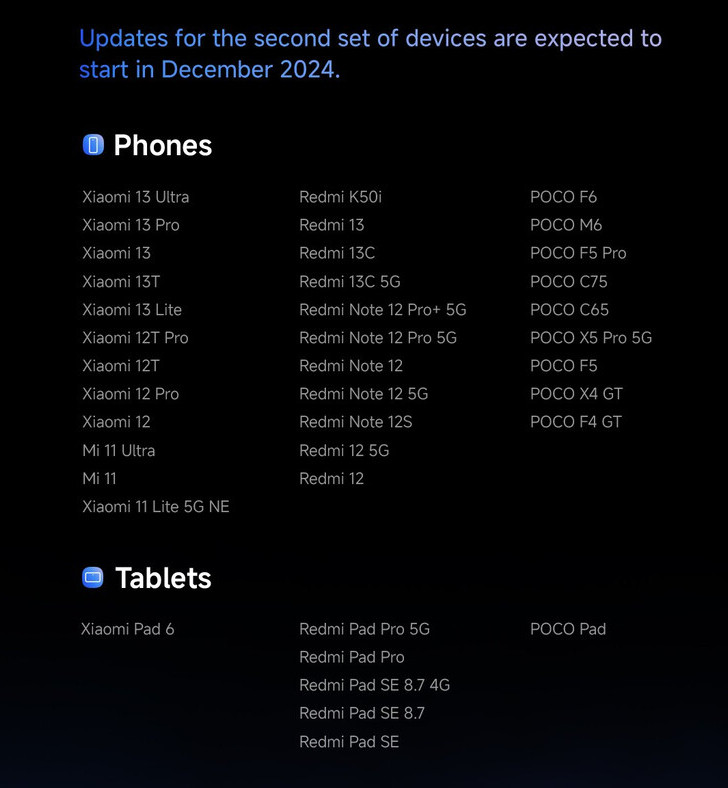 Xiaomi HyperOS 2.0: