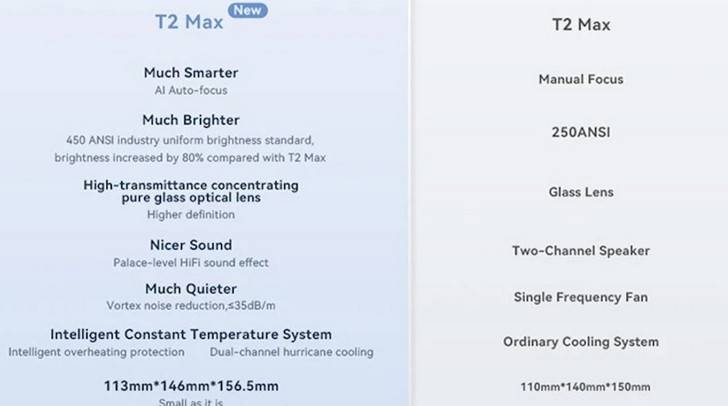 Wanbo T2 Max New