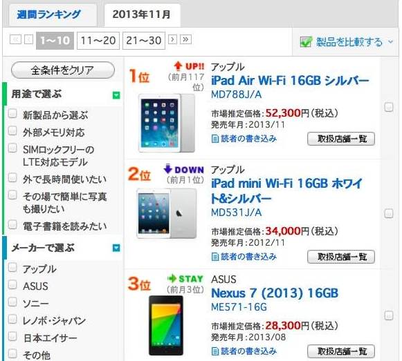 Планшеты Apple iPad заняли шесть верхних мест в рейтинге топ-10 планшетов Японии