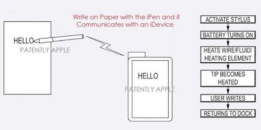 Apple запатентовала цифровое перо iPen, которым можно рисовать и писать одновременно на бумаге и на планшете или смартфоне