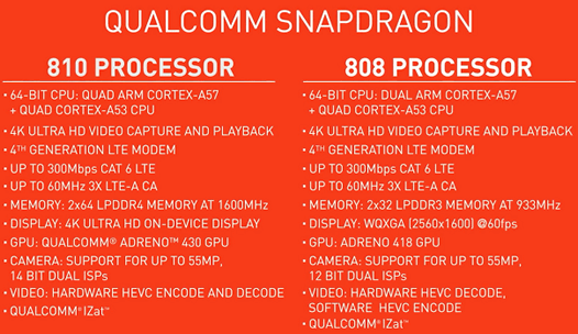 Максимальные рабочие частоты процессора Qualcomm Snapdragon 810 стали известны