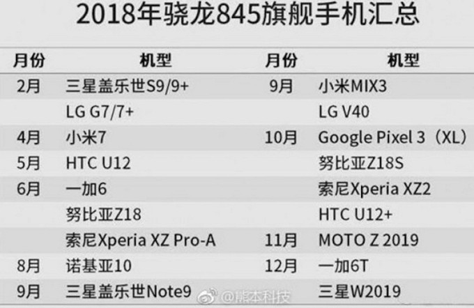 Какие смартфоны получат процессор Qualcomm Snapdragon 845 в 2018 году