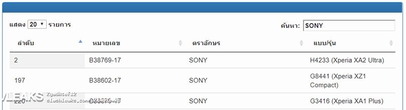Sony H4233 известный по предыдущим утечкам — это Sony Xperia XA2 Ultra