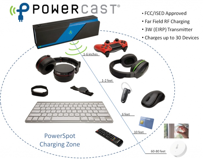 Беспроводное зарядное устройство PowerSpot сможет заряжать до 30 гаджетов одновременно на расстоянии до 20 метров