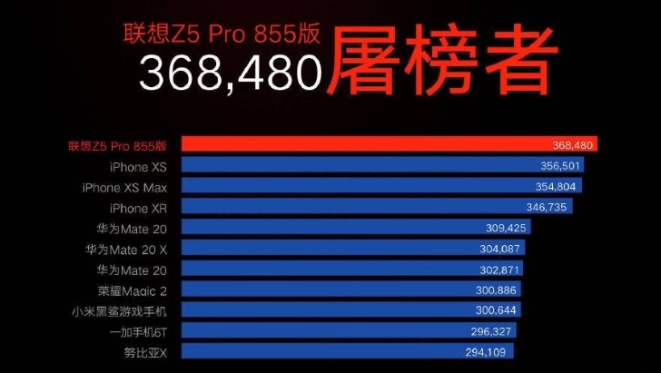 Lenovo Z5 Pro GT. Мощный слайдер с процессором Snapdragon 855 и 12 ГБ оперативной памяти за $390 и выше