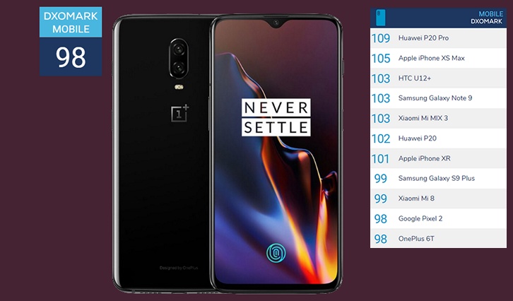 OnePlus 6T в тестах DxOmark обошел iPhone X, показав результаты на уровне Pixel2 