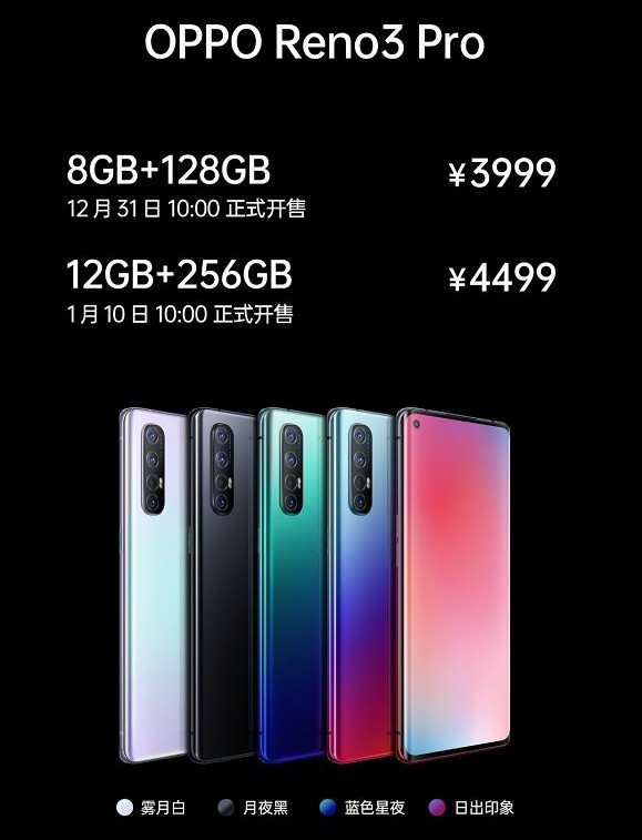 OPPO Reno3 и Reno3 Pro. Два новых 5G смартфона среднего уровня официально представлены