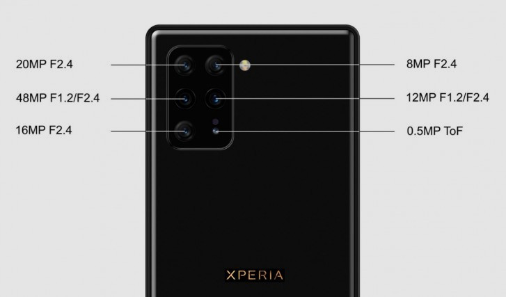 Sony Xperia 3. Будущий японский флагман засветил в Geekbench процессор Snapdragon 865 и 12 ГБ оперативной памяти