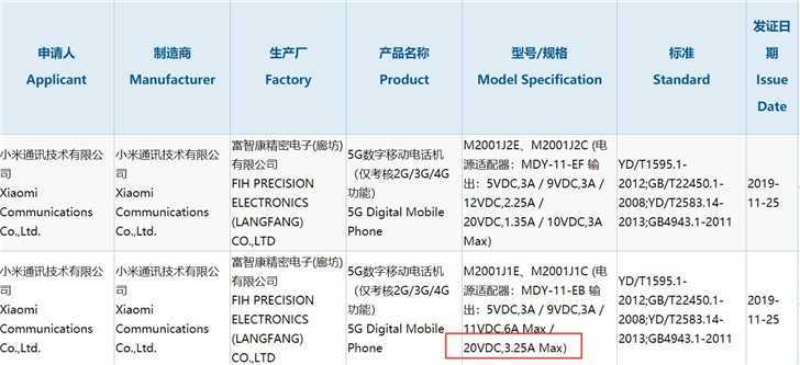Mi 10 Pro - все, что мы знаем о будущем флагмане Xiaomi