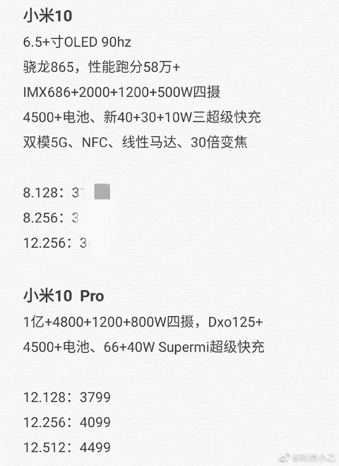 Xiaomi Mi 10 и Mi 10 Pro. Технические характеристики и цены будущих смартфонов