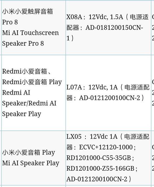 Вместе со смартфоном Redmi K30 будет представлен также и новая умная колонка Xiaomi