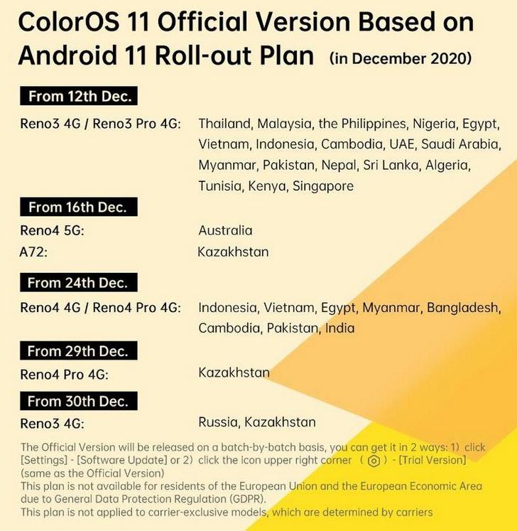 Обновление Android 11 в составе ColorOS 11 для OPPO Reno 3 4G, OPPO Reno 3 Pro 4G и OPPO A72 выйдет уже  в этом месяце