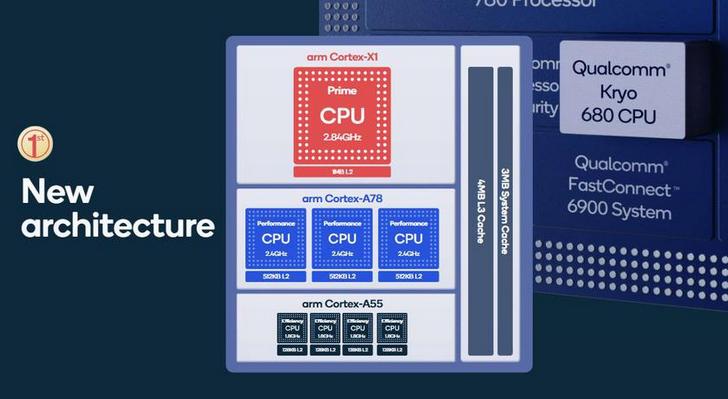 Qualcomm Snapdragon 888. Новый чип для смартфонов флагманского уровня идет на смену Snapdragon 865