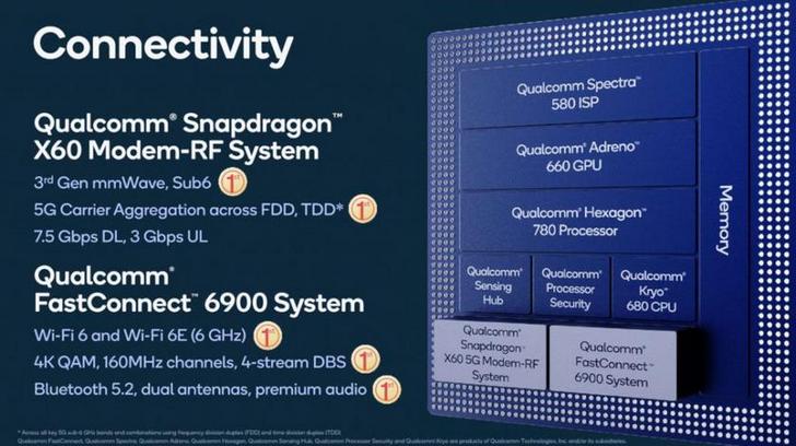 Qualcomm Snapdragon 888. Новый чип для смартфонов флагманского уровня идет на смену Snapdragon 865