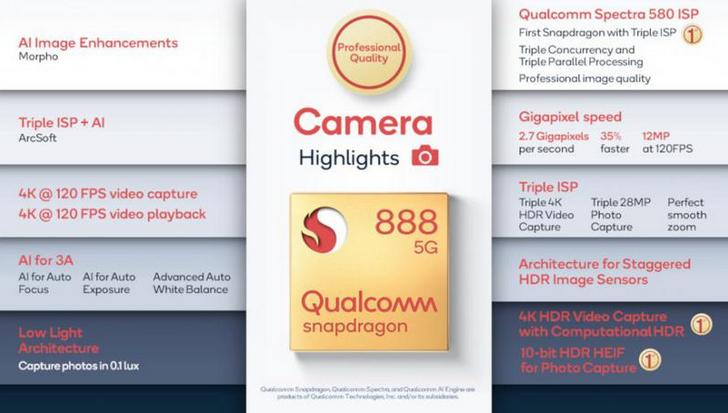Qualcomm Snapdragon 888. Новый чип для смартфонов флагманского уровня идет на смену Snapdragon 865