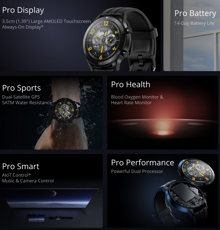 Realme Watch S Pro. Умные часы с AMOLED дисплеем, датчиком уровня кислорода в крови и двумя неделями автономной работы за $135