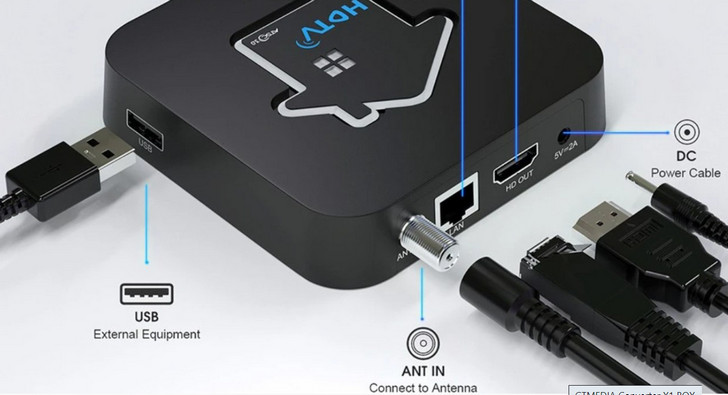 GTMEDIA Converter X1: сертифицированная Android TV приставка с тюнером ATSC 3.0